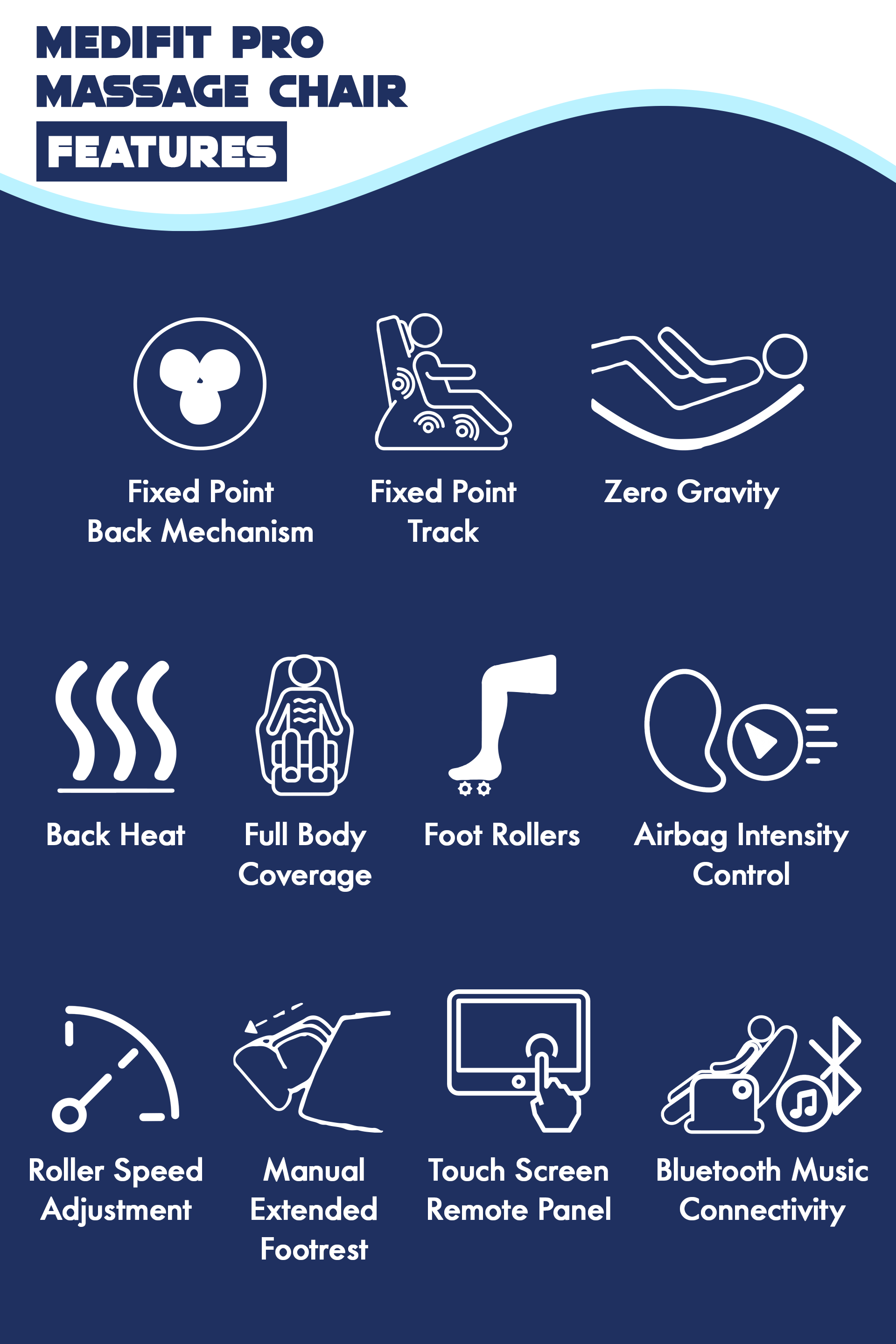 MeDiFiT Pro