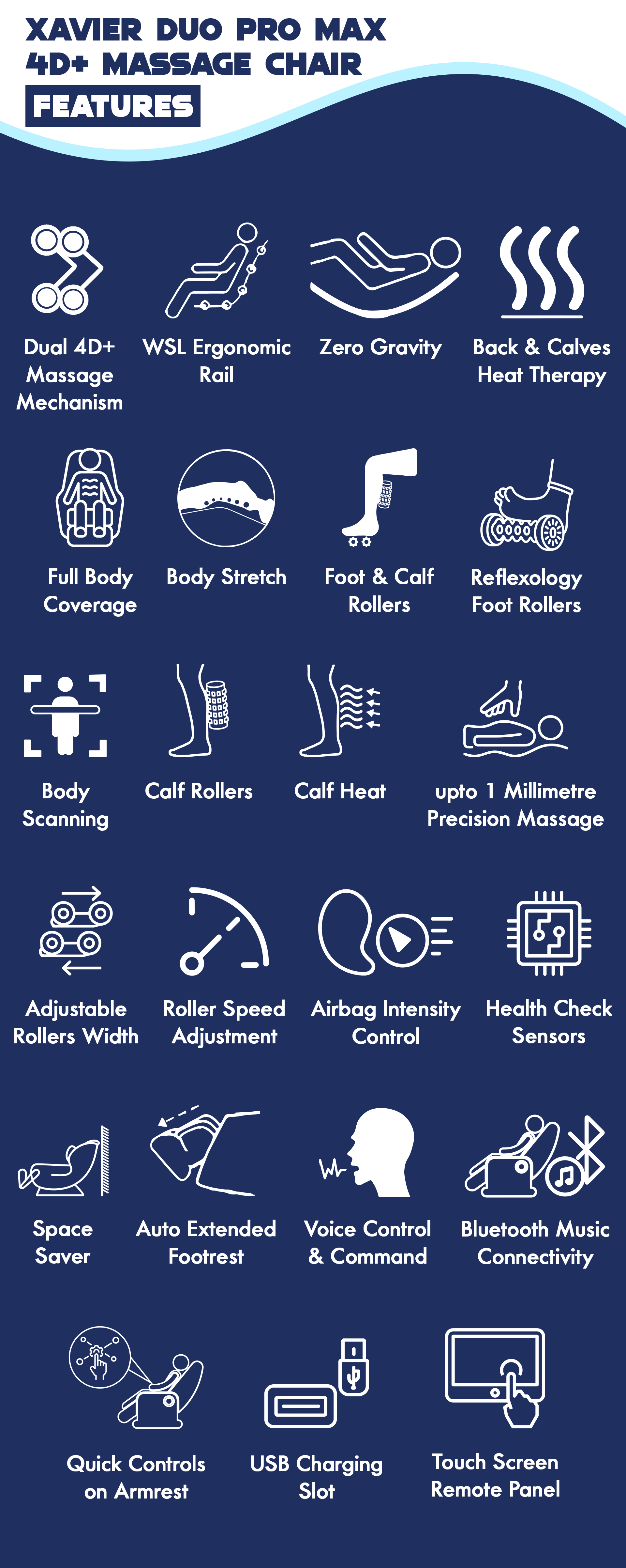 Features